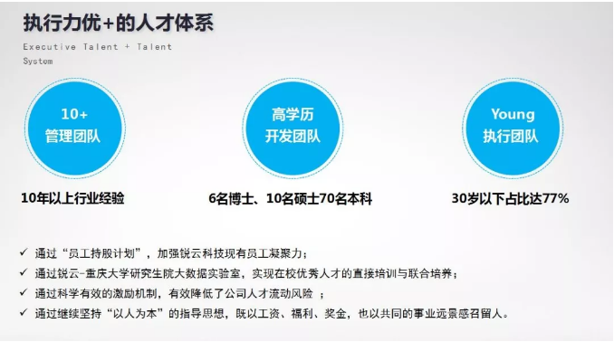 锐云科技 锐云科技