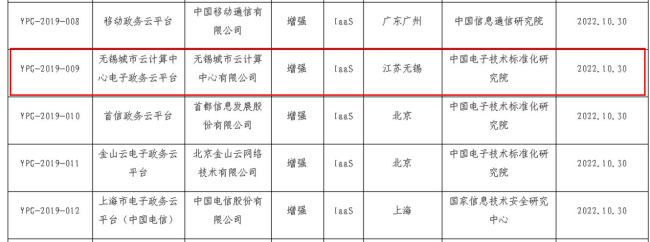 曙光,中科曙光,网信办,云计算,云平台 曙光,中科曙光,网信办,云计算,云平台