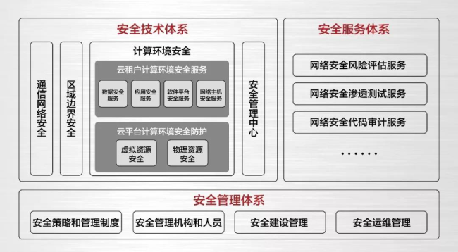 曙光,中科曙光,曙光云 曙光,<a href=