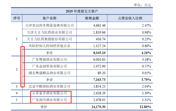 仁怀又一酒企欲冲关A股,国台酒业难造“茅台”光环 仁怀又一酒企欲冲关A股,国台酒业难造“茅台”光环