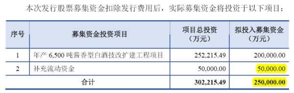 仁怀又一酒企欲冲关A股,国台酒业难造“茅台”光环 仁怀又一酒企欲冲关A股,国台酒业难造“茅台”光环