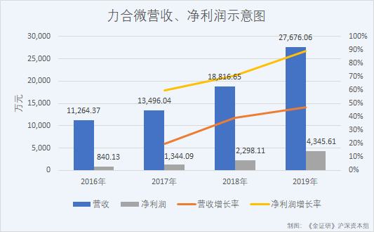 东软载波,创业板招股书,力合微,每克拉美 东软载波,创业板招股书,力合微,每克拉美