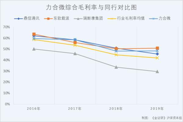 东软载波,创业板招股书,力合微,每克拉美 东软载波,创业板招股书,力合微,每克拉美