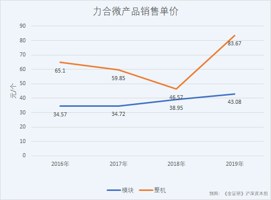 东软载波,创业板招股书,力合微,每克拉美 东软载波,创业板招股书,力合微,每克拉美