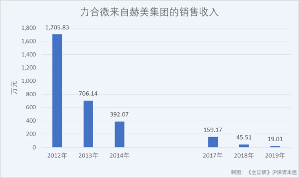 东软载波,创业板招股书,力合微,每克拉美 东软载波,创业板招股书,力合微,每克拉美
