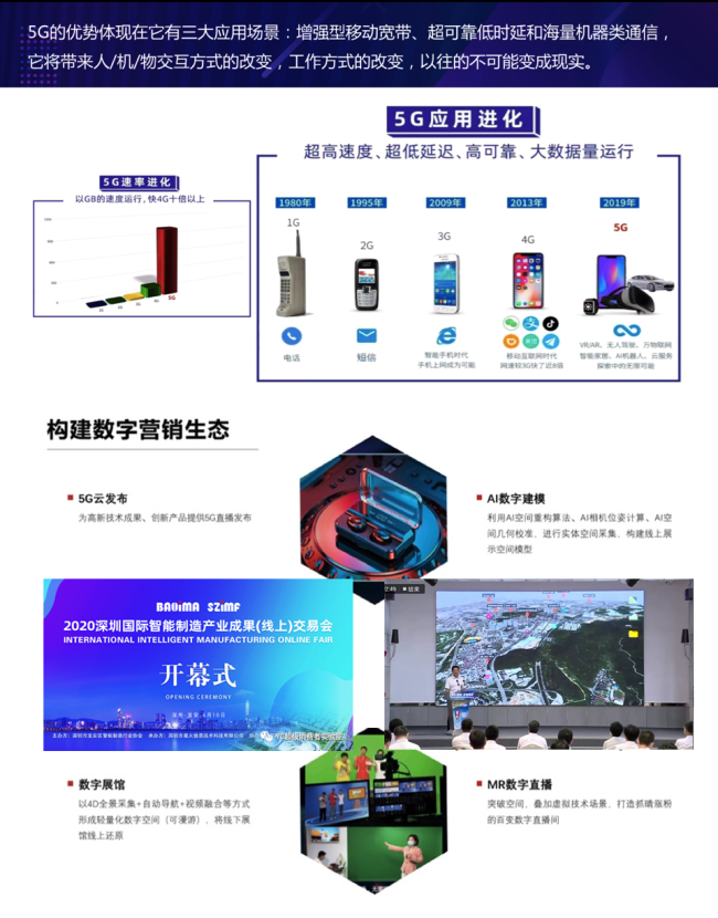 直播行业,黑科技,5G,数字直播间,MR数字直播间 直播行业,黑科技,5G,数字直播间,MR数字直播间