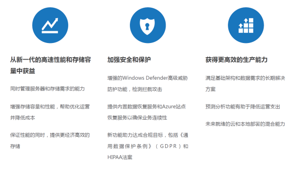 41项测试一次过!宁畅八款服务器获Windows Server权威认证 41项测试一次过!宁畅八款服务器获Windows Server权威认证