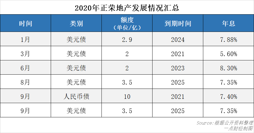 正荣地产的黄昏:拼命郎黄仙枝能赢得了这个时代吗?-一点财经