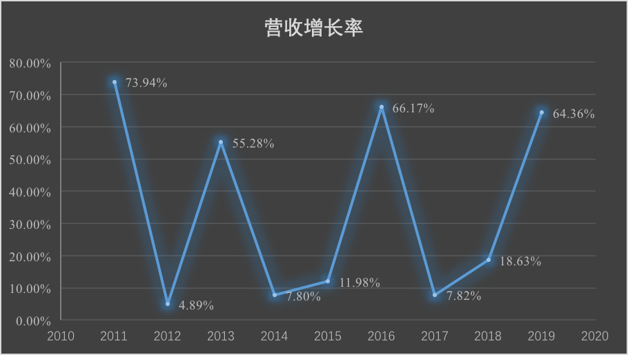金科股份:送走野蛮人 难抚后遗症-一点财经