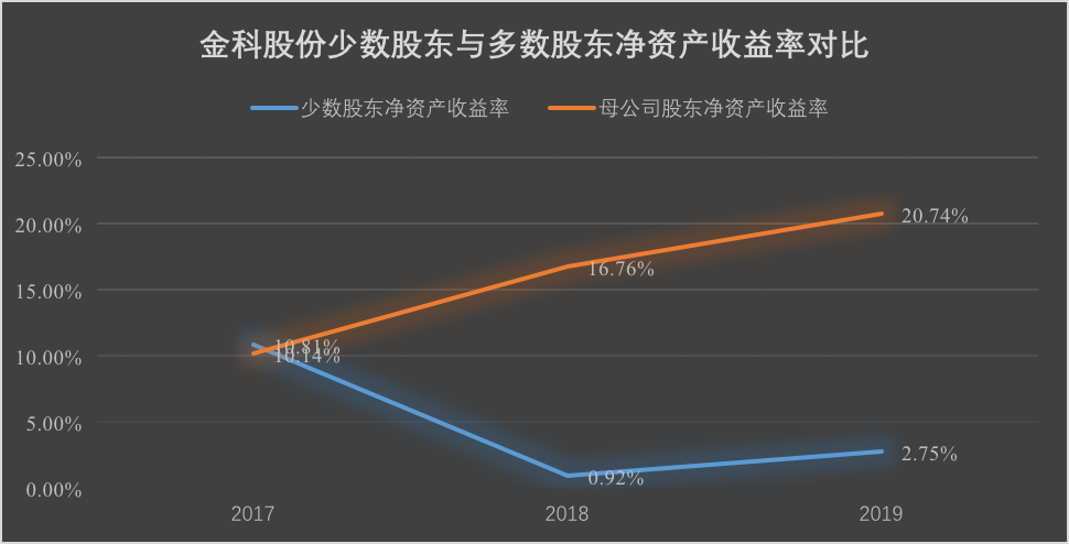 金科股份:送走野蛮人 难抚后遗症-一点财经 金科股份:送走野蛮人 难抚后遗症-一点财经