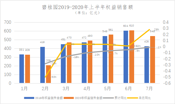 全产业链内循环?碧桂园真正的“护城河”!-一点财经