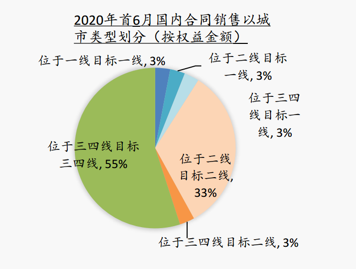 全产业链内循环?碧桂园真正的“护城河”!-一点财经