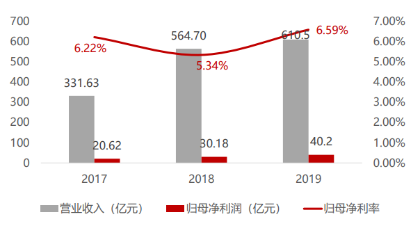 业绩丰收、愿至千里,阳光城的三年蝶变与未来底气-一点财经