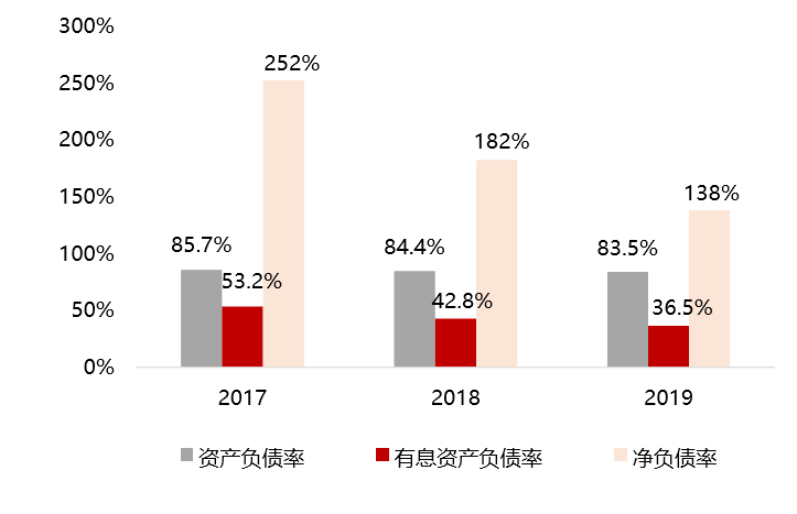 业绩丰收、愿至千里,阳光城的三年蝶变与未来底气-一点财经