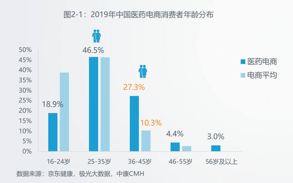 美团拜耳组CP:一场新经济与大药企的全链路探索-一点财经 美团拜耳组CP:一场新经济与大药企的全链路探索-一点财经