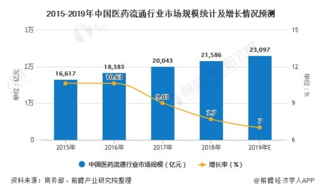 美团拜耳组CP:一场新经济与大药企的全链路探索-一点财经