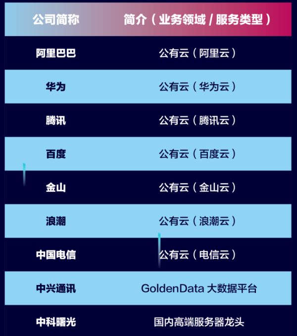 中科曙光 中科曙光