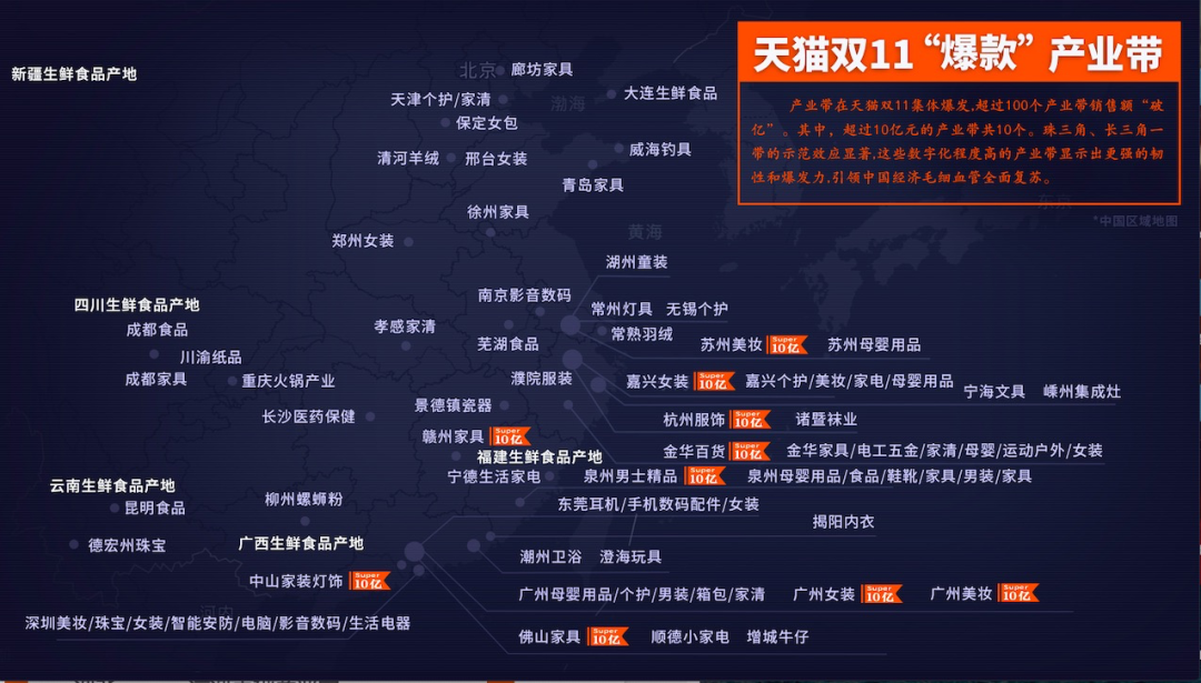 全国产业带“回血”之战,为什么天猫双11是最佳主场?-一点财经 全国产业带“回血”之战,为什么天猫双11是最佳主场?-一点财经