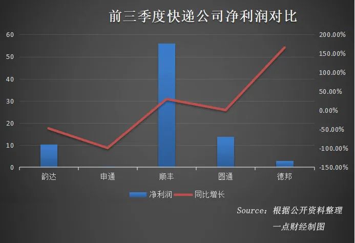 德邦维新:如何打赢“未来之战”?-一点财经