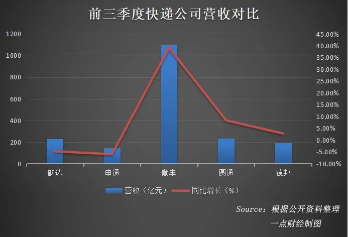 德邦维新:如何打赢“未来之战”?-一点财经