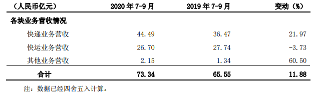 德邦维新:如何打赢“未来之战”?-一点财经