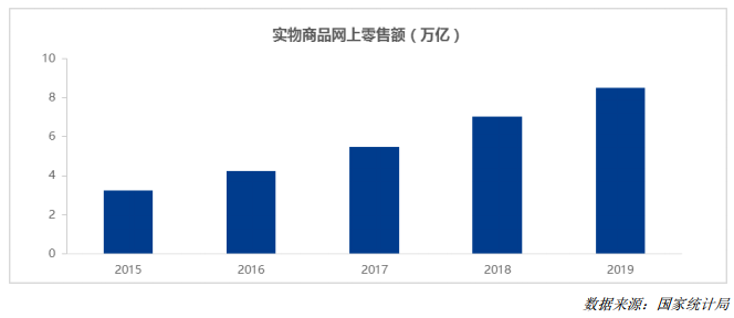 德邦维新:如何打赢“未来之战”?-一点财经