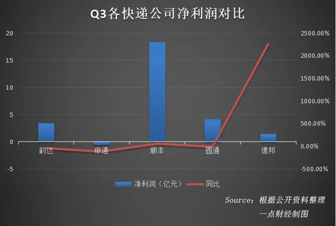 德邦维新:如何打赢“未来之战”?-一点财经