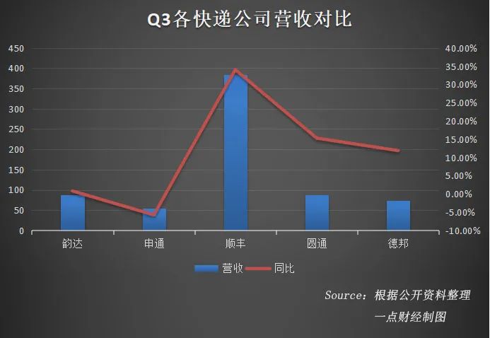 德邦维新:如何打赢“未来之战”?-一点财经