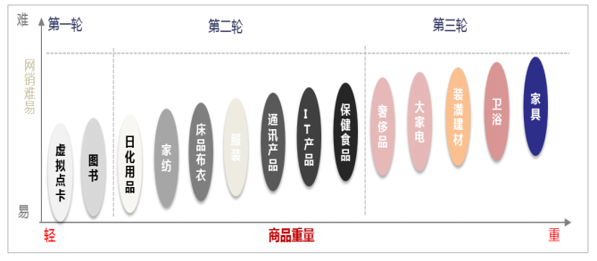 德邦维新:如何打赢“未来之战”?-一点财经