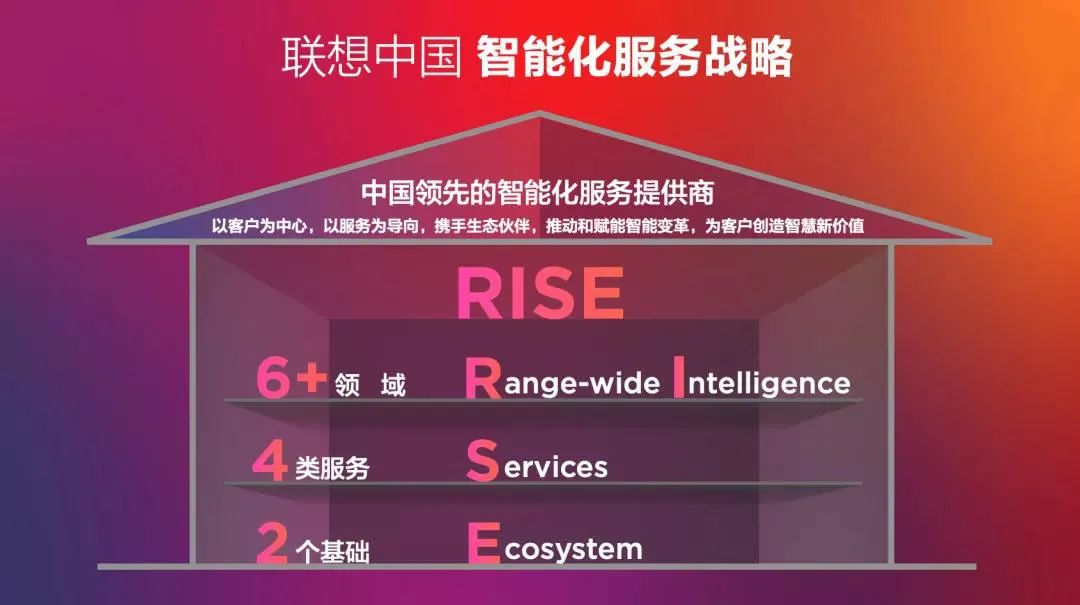为什么说联想的智慧城市会带来新气象?-一点财经
