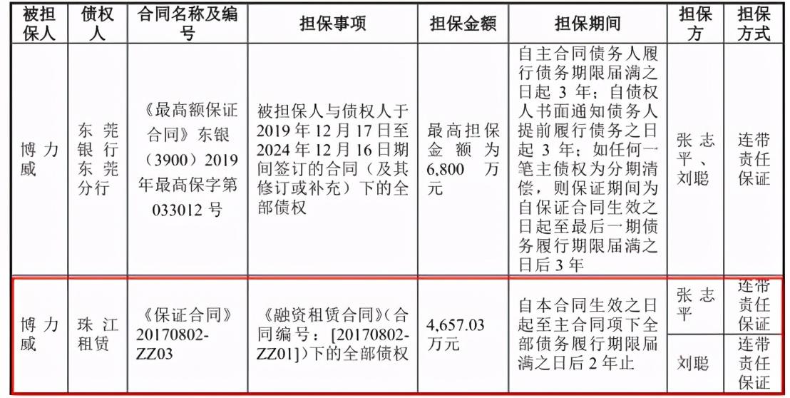 博力威IPO:百强荣誉或有水份,动产抵押信息存疑 公司 第3张-壹财信 博力威IPO:百强荣誉或有水份,动产抵押信息存疑 公司 第3张