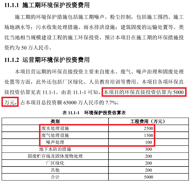 芳源环保业绩严重依赖退税,招股书财务数据 芳源环保业绩严重依赖退税,招股书财务数据