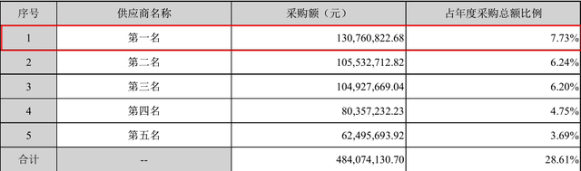 盛剑环境IPO:招股书与公开资料数据打架,信披真实性存疑 公司 第2张-壹财信 盛剑环境IPO:招股书与公开资料数据打架,信披真实性存疑 公司 第2张