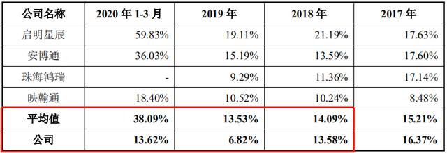纬德信息今日上会:IPO前高管忙套现,研发费用或有水份 公司 第2张-壹财信 纬德信息今日上会:IPO前高管忙套现,研发费用或有水份 公司 第2张
