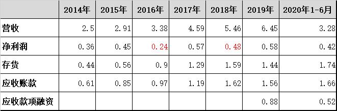 报表 报表