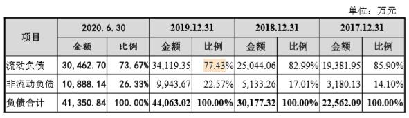 报表 报表