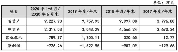 报表 报表