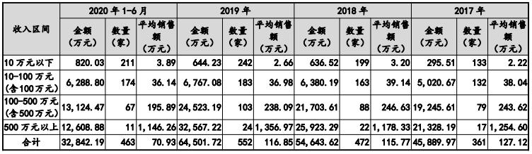报表 报表