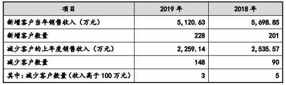 报表 报表