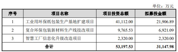 报表 报表