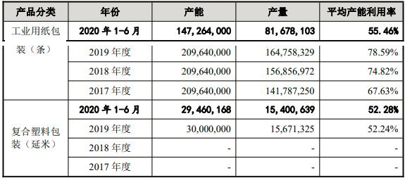 报表 报表