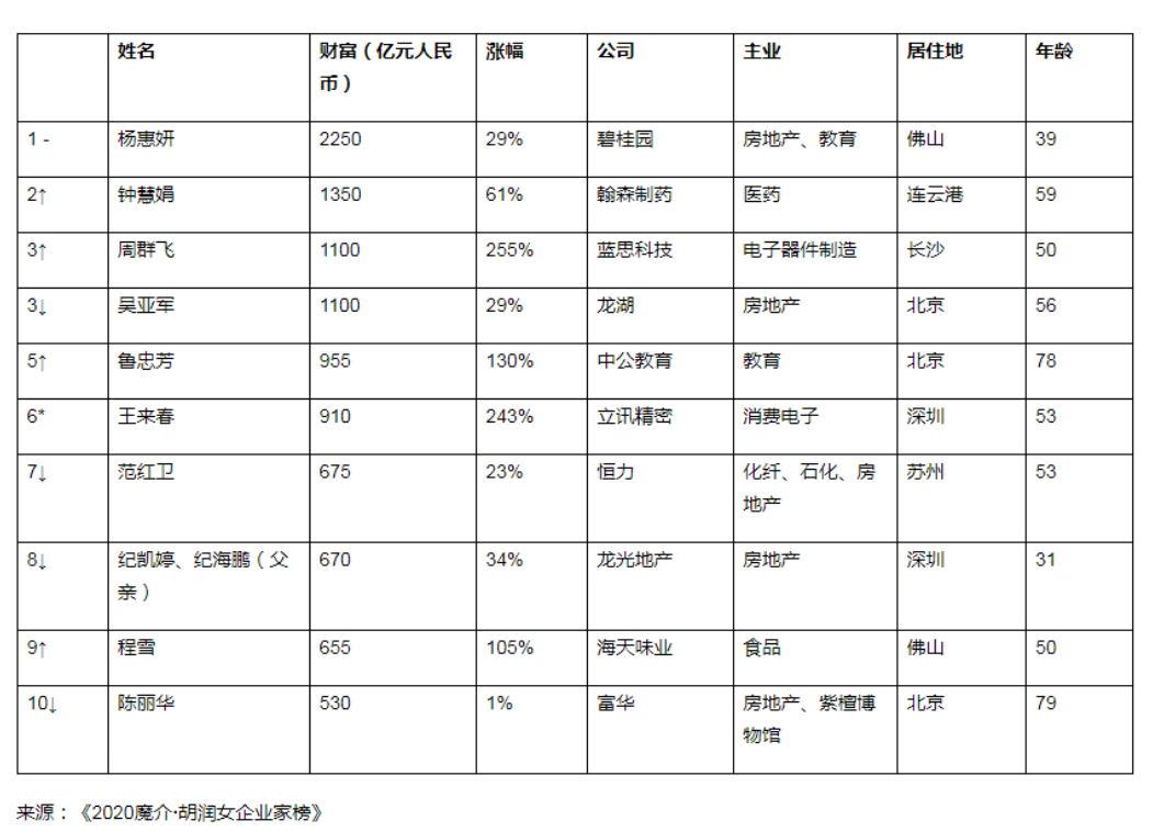榜单.png 榜单.png