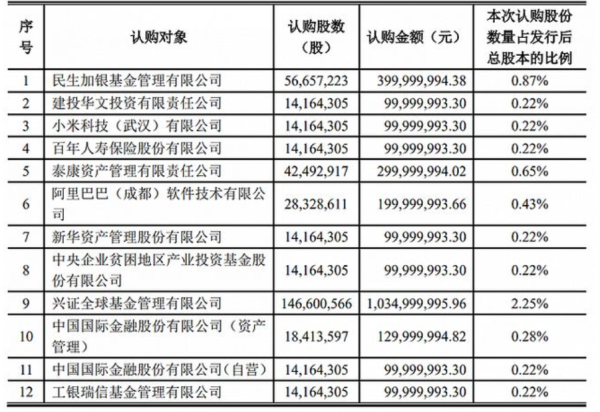 公告 公告