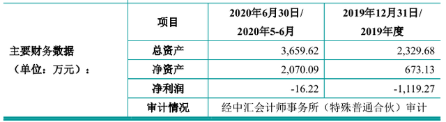 睿昂基因 睿昂基因