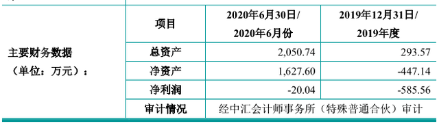 睿昂基因 睿昂基因