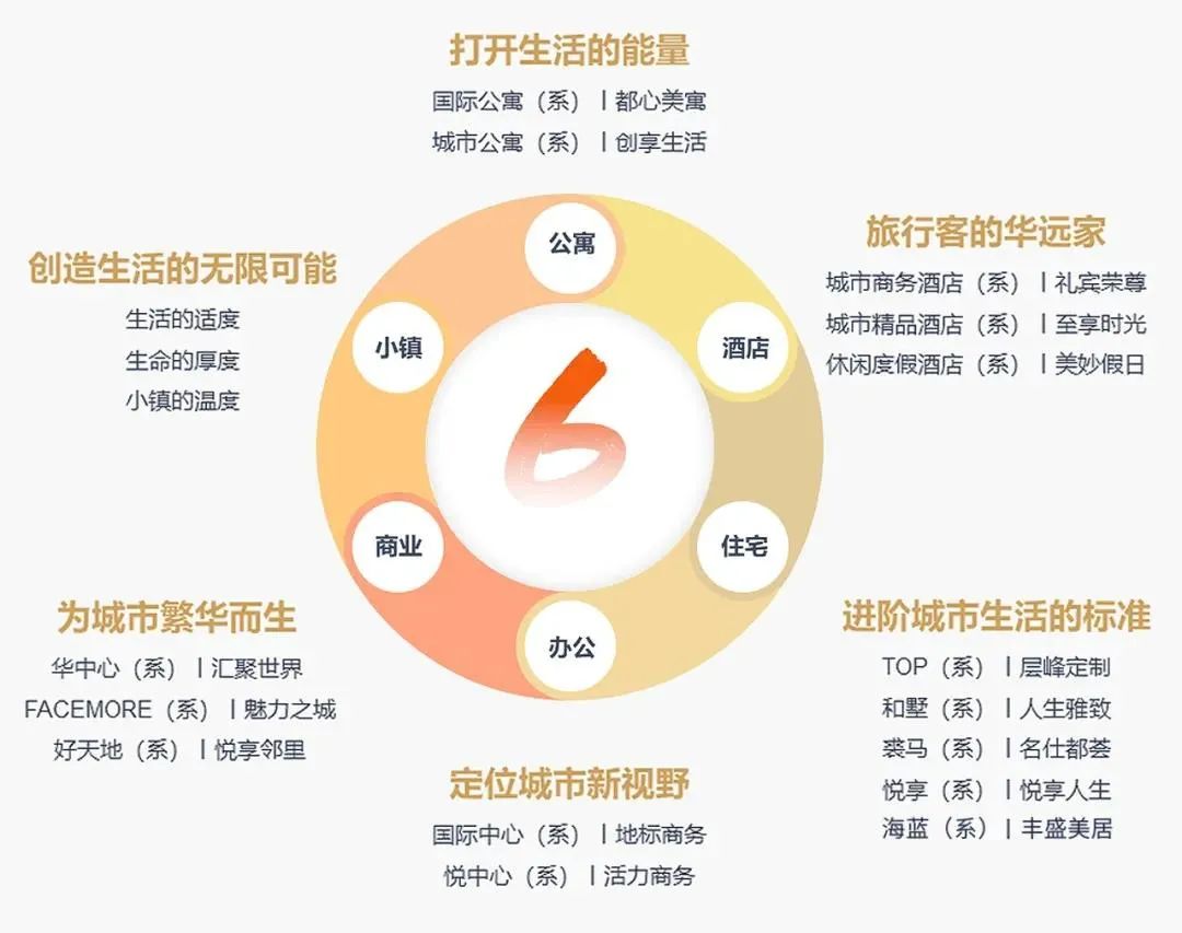 华远37年沉浮:何以乘风破浪?何以行稳致远?-一点财经