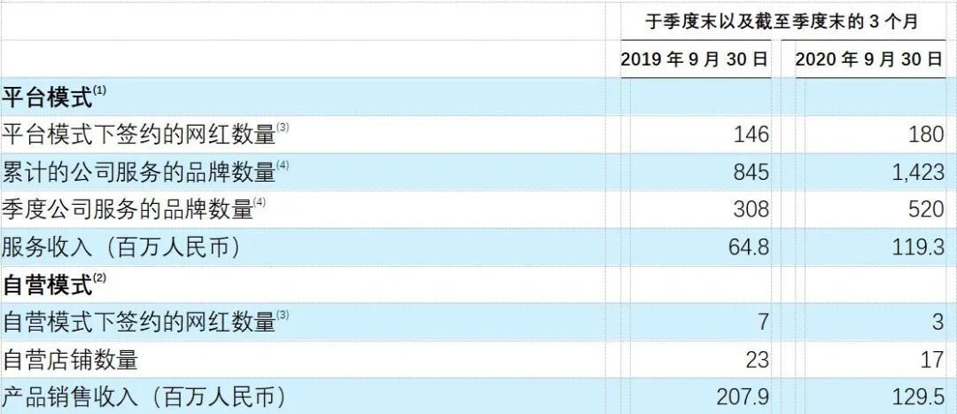 平台化转型背后:如涵如何重新定义自身价值?-一点财经