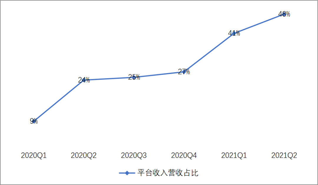 平台化转型背后:如涵如何重新定义自身价值?-一点财经