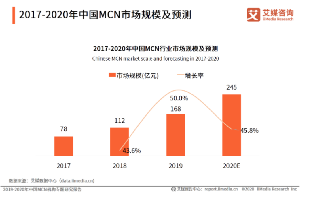 平台化转型背后:如涵如何重新定义自身价值?-一点财经