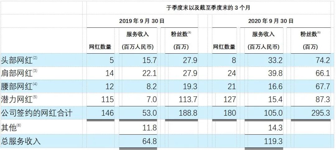 平台化转型背后:如涵如何重新定义自身价值?-一点财经
